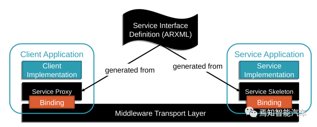 万字综述：域控制器四大支柱的图34