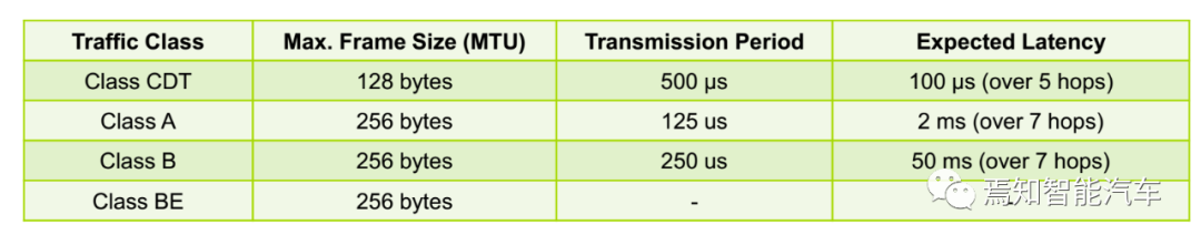 万字综述：域控制器四大支柱的图11