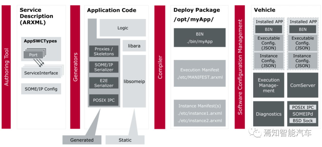 万字综述：域控制器四大支柱的图50