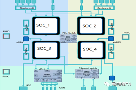 高性能自动驾驶域控制器的关键要素设计的图7