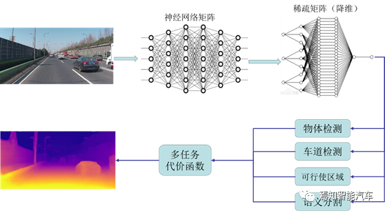 高性能自动驾驶域控制器的关键要素设计的图4
