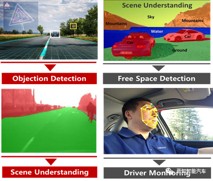 高性能自动驾驶域控制器的关键要素设计的图1