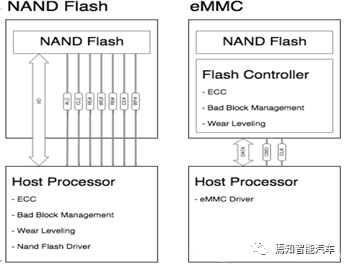高性能自动驾驶域控制器的关键要素设计的图6