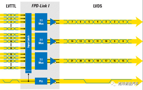 高性能自动驾驶域控制器的关键要素设计的图3