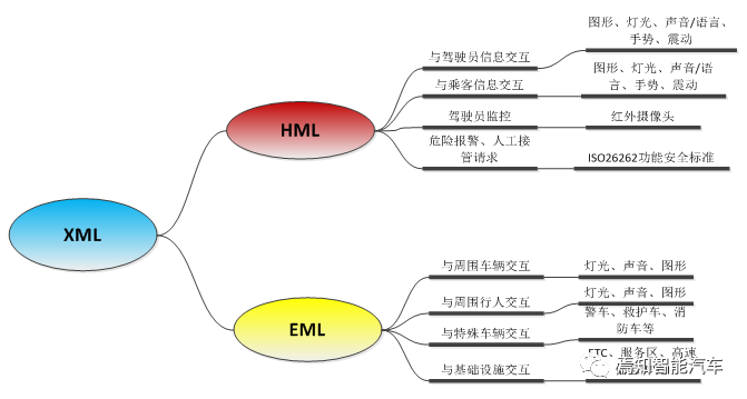 L4級自動駕駛系統如何保證行車安全的圖3