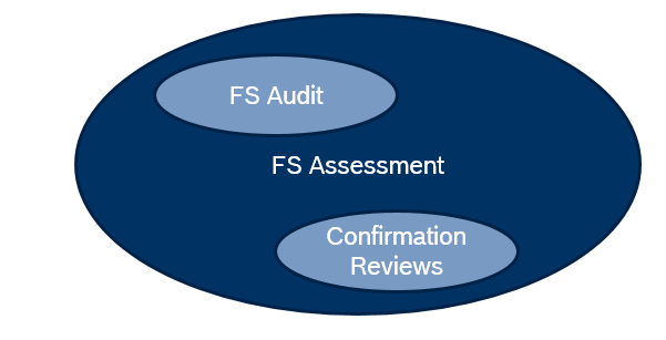 EPB系统功能安全笔记 (19)： 功能安全的认可措施（Confirmation Measures）理解与辨析的图4