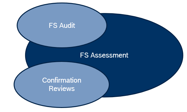 EPB系统功能安全笔记 (19)： 功能安全的认可措施（Confirmation Measures）理解与辨析的图5
