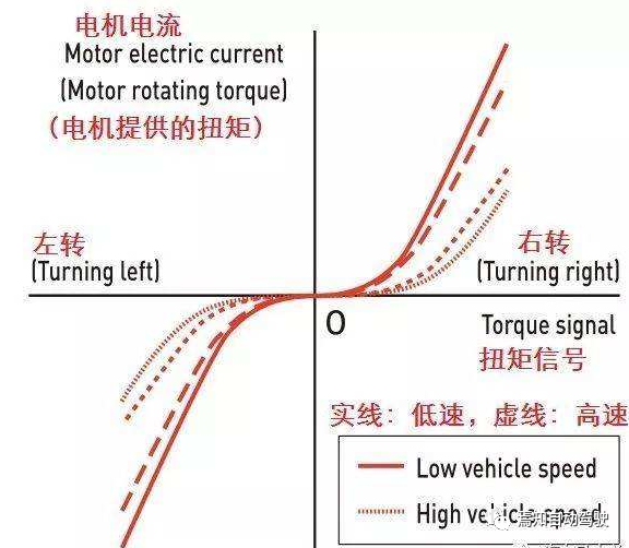 量产的智能驾驶系统缺陷及解决方案详解（二）的图3