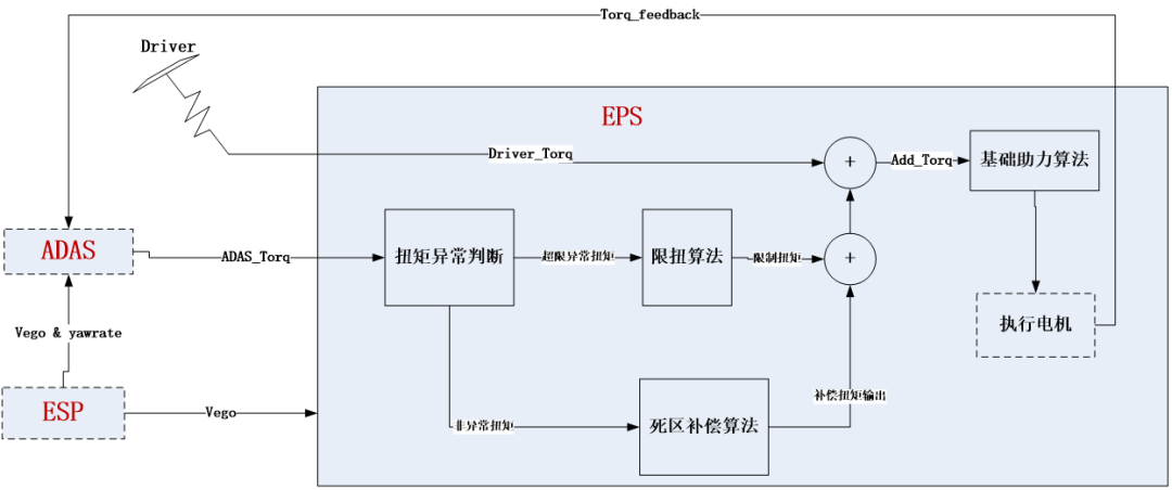 量产的智能驾驶系统缺陷及解决方案详解（二）的图2