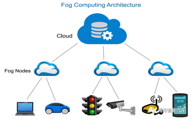 大数据与AI时代的图11