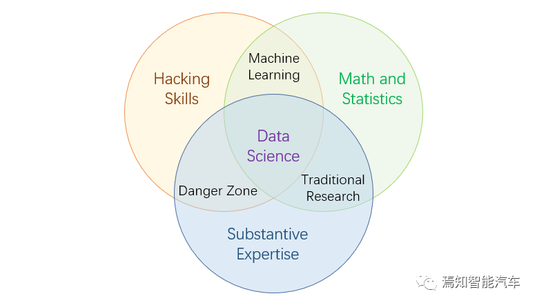 大数据与AI时代的图7