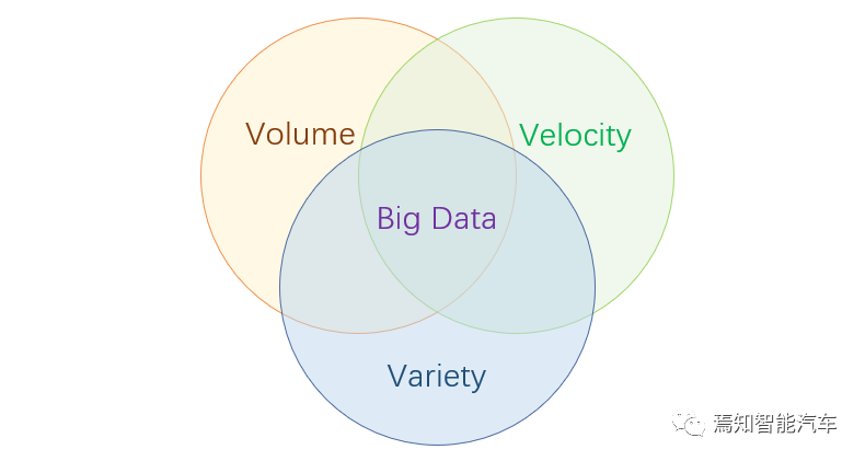 大数据与AI时代的图3
