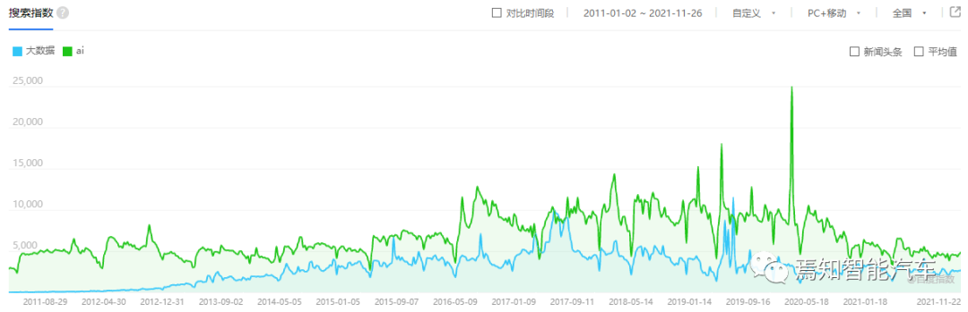 大数据与AI时代的图5