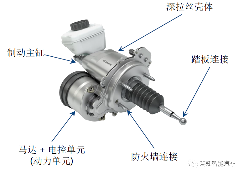 ESC系统在智能驾驶浪潮中的进化（下）的图5