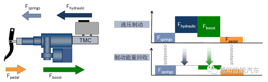 ESC系统在智能驾驶浪潮中的进化（下）的图8