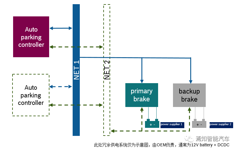 ESC系统在智能驾驶浪潮中的进化（下）的图4