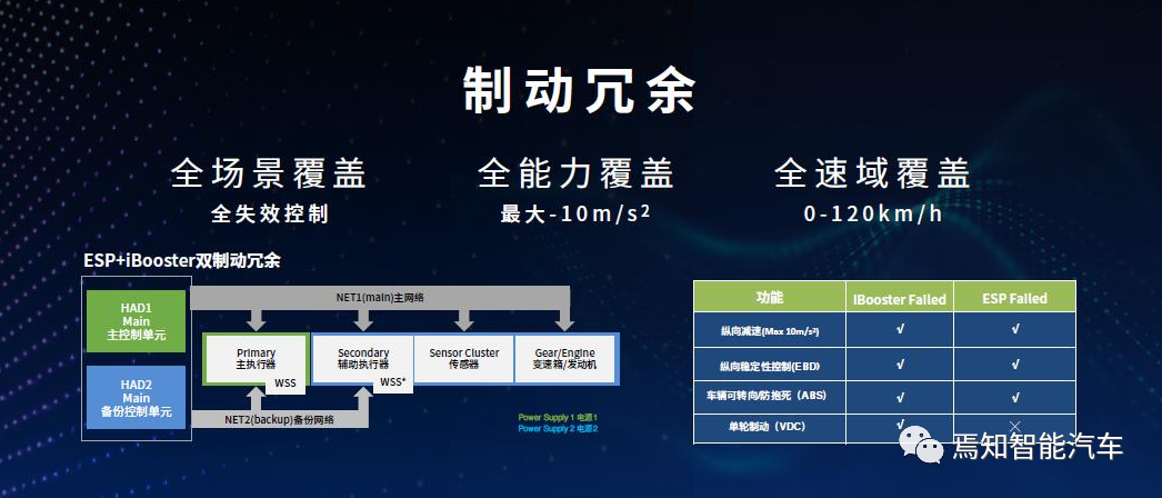 ESC系统在智能驾驶浪潮中的进化（下）的图11