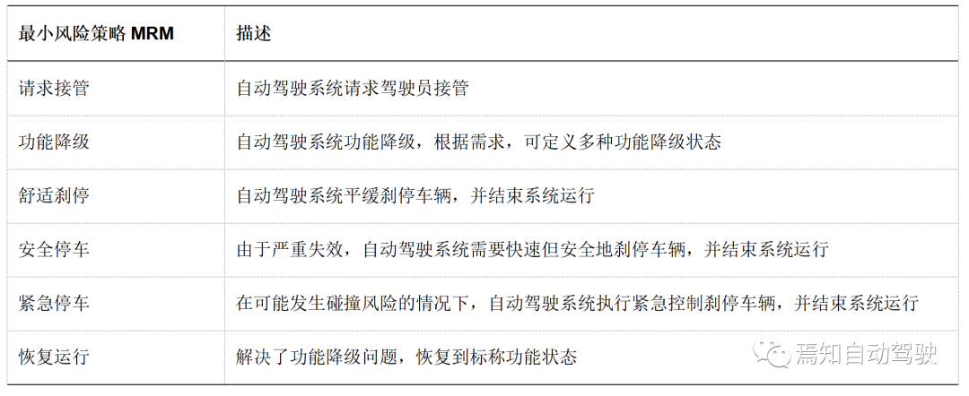 自动驾驶人机交互 [六]：最小风险策略MRM的图1