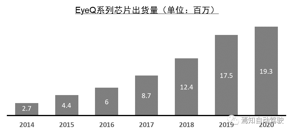 Mobileye自动驾驶技术（一）：从极氪001谈起的图3