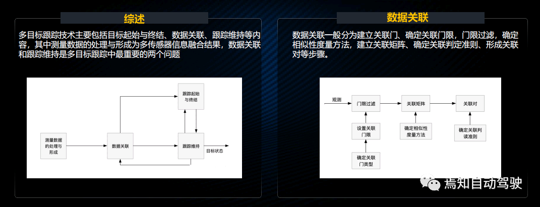 程增木：激光雷達(dá)與攝像頭信息融合之路的圖4