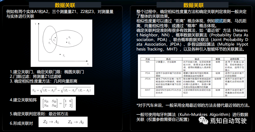 程增木：激光雷達(dá)與攝像頭信息融合之路的圖5