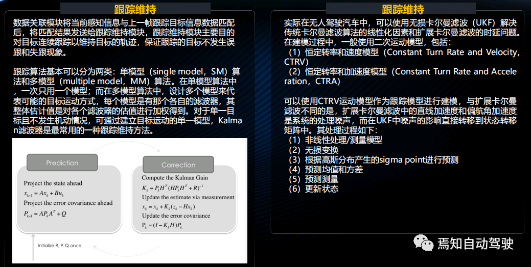 程增木：激光雷達(dá)與攝像頭信息融合之路的圖6