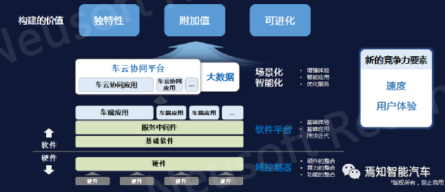 NeuSAR DS：軟件定義汽車趨勢下的整車開發(fā)解決之道的圖4