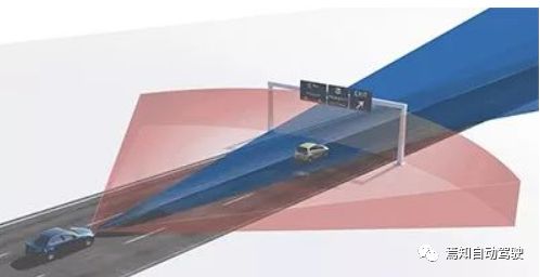 本田思域拆解 Adas 高级驾驶辅助系统 焉知自动驾驶 微信公众号文章阅读 Wemp