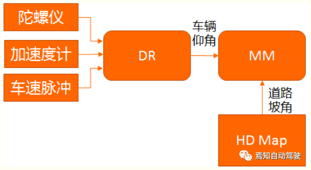 高精定位如何破解其短板和困局的图8