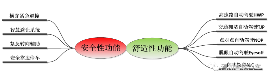 下一代自动驾驶域控制器系统架构设计的图3