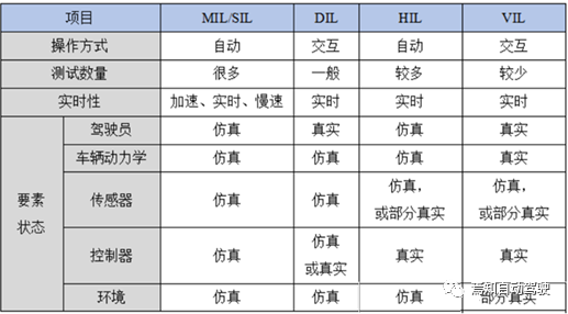 自動駕駛能力驗證的關鍵：仿真測試詳述的圖3