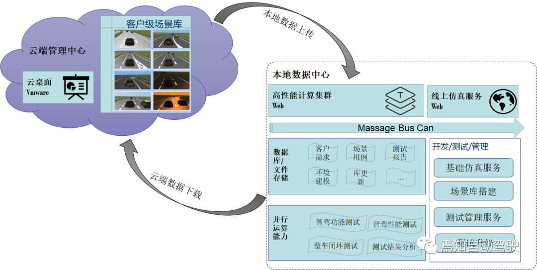 自動駕駛能力驗證的關鍵：仿真測試詳述的圖5
