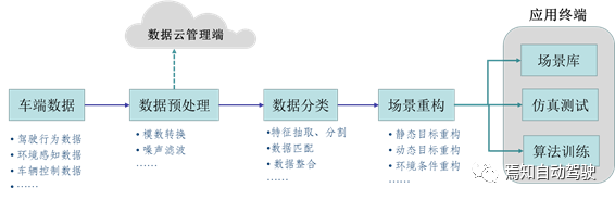 自動駕駛能力驗證的關鍵：仿真測試詳述的圖8