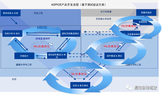 自動駕駛能力驗證的關鍵：仿真測試詳述的圖2