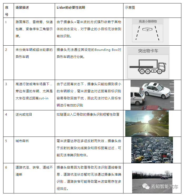 为何全视觉方案无法实现真正的自动驾驶的图9
