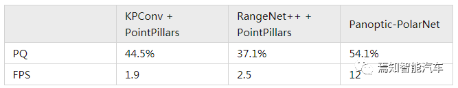 激光雷達(dá)：點(diǎn)云語(yǔ)義分割算法的圖19