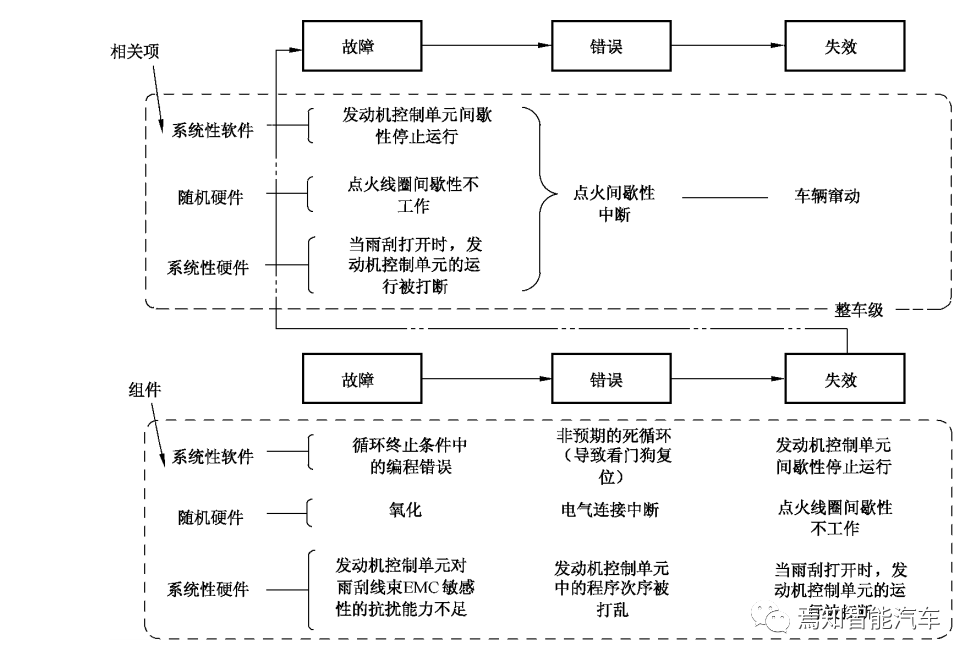 當要求ASIL D時，我們在要求什么？的圖5