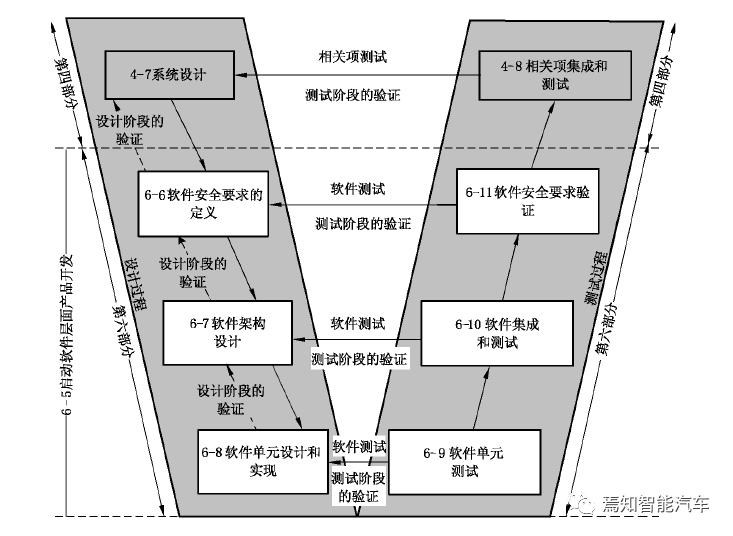 當要求ASIL D時，我們在要求什么？的圖6