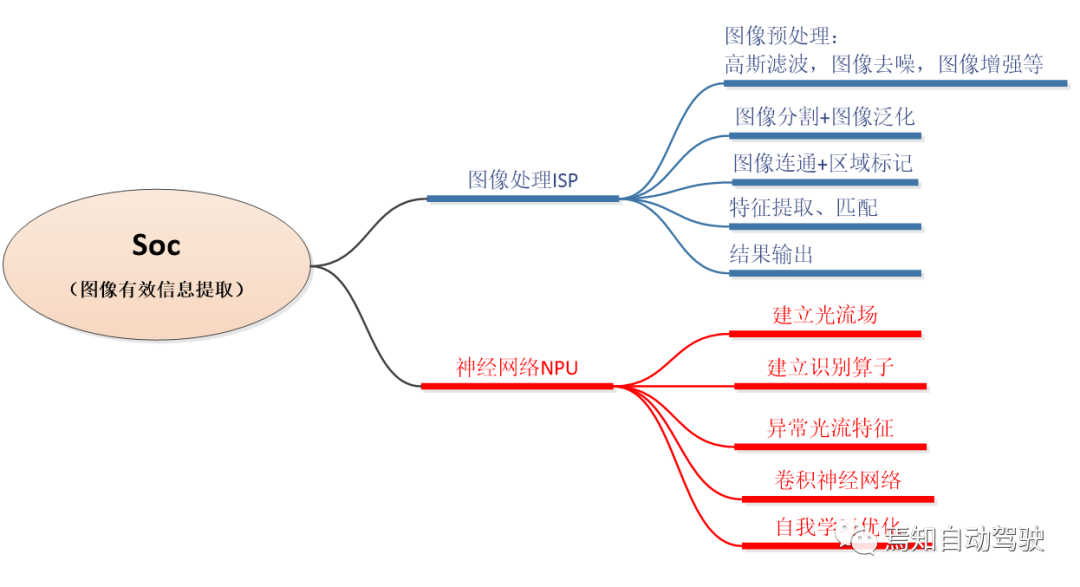 攝像頭在未來(lái)自動(dòng)駕駛中的商業(yè)化落地方案的圖10