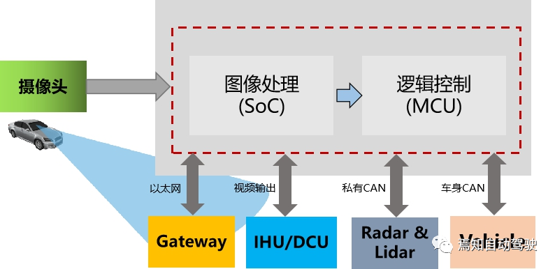 攝像頭在未來(lái)自動(dòng)駕駛中的商業(yè)化落地方案的圖6