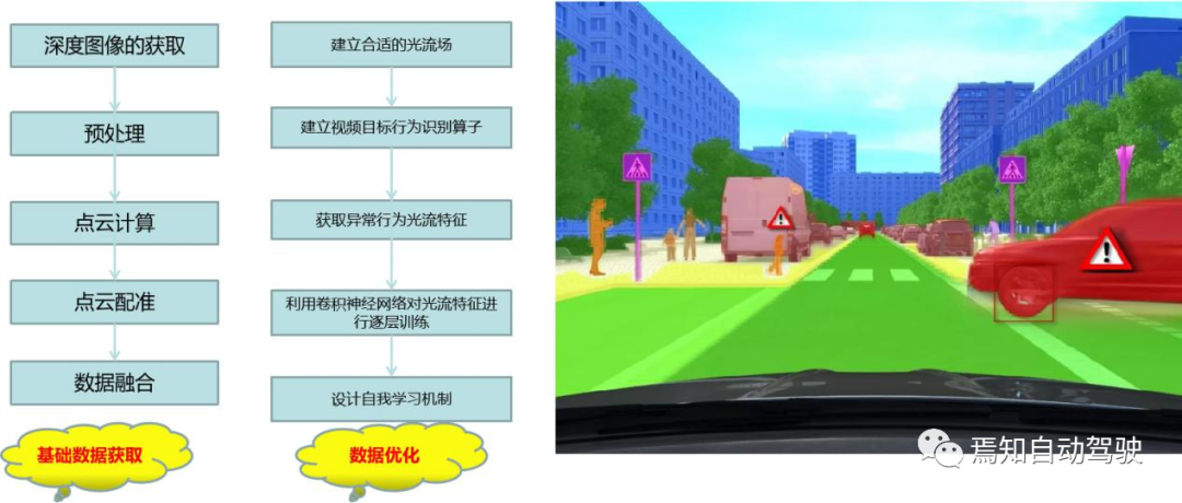 攝像頭在未來(lái)自動(dòng)駕駛中的商業(yè)化落地方案的圖11