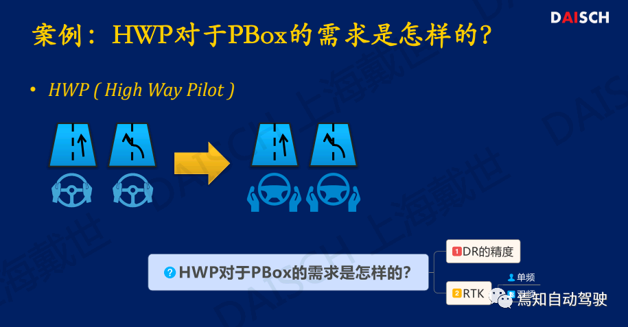 戴世陸海峰：高精定位P-Box的發展趨勢的圖10