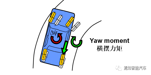 ESC系統(tǒng)在智能駕駛浪潮中的進化（上）的圖13