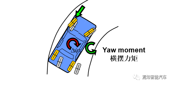 ESC系統(tǒng)在智能駕駛浪潮中的進化（上）的圖14