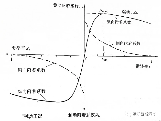 ESC系統(tǒng)在智能駕駛浪潮中的進化（上）的圖6