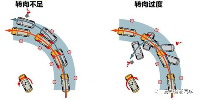 ESC系統(tǒng)在智能駕駛浪潮中的進化（上）的圖12