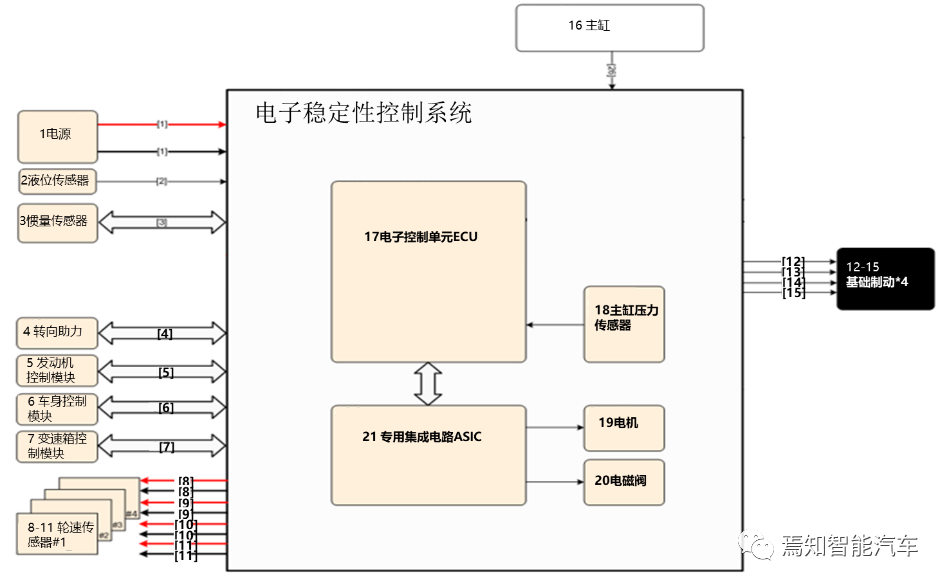 ESC系統(tǒng)在智能駕駛浪潮中的進化（上）的圖11