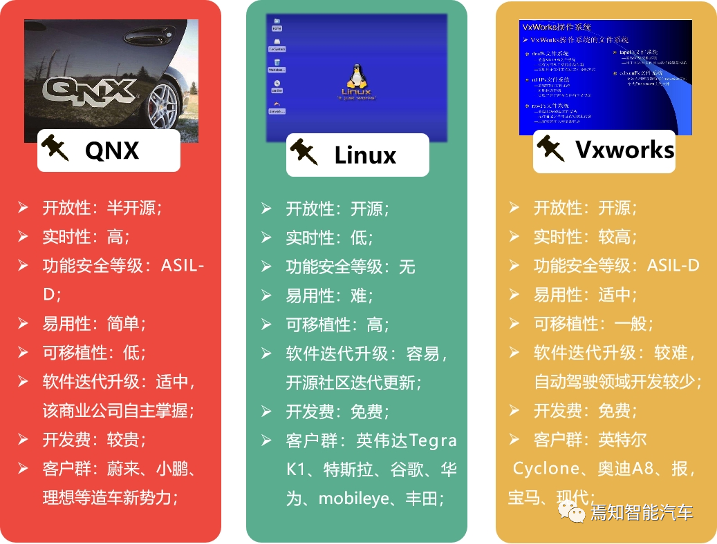 智能车载平台的操作系统与中间件应用原理的图5