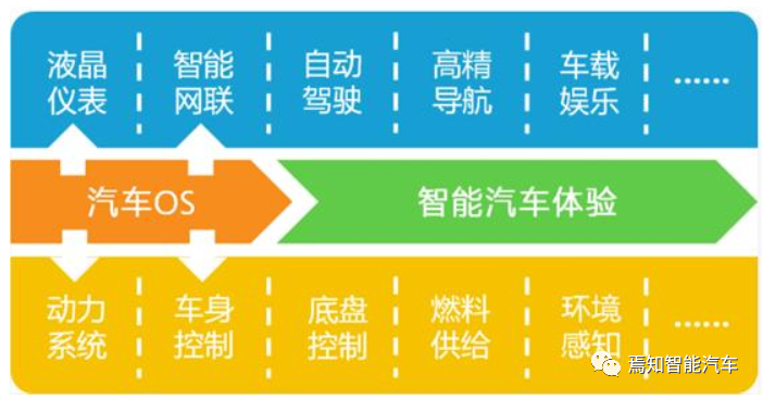 智能车载平台的操作系统与中间件应用原理的图3