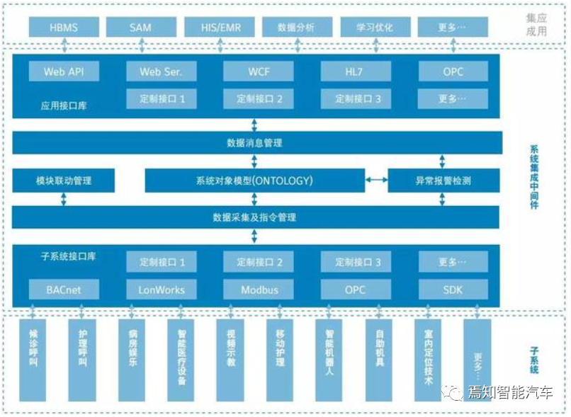 智能车载平台的操作系统与中间件应用原理的图6